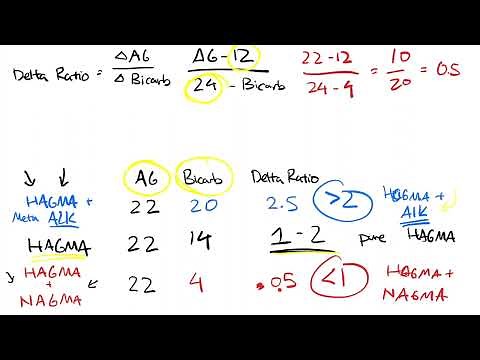 Delta Delta Ratio Explained