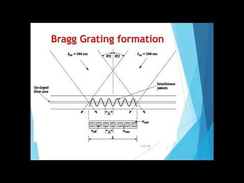 Fiber Bragg Grating