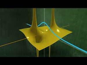 Revealing the hidden world behind complex functions (U3-03-03)