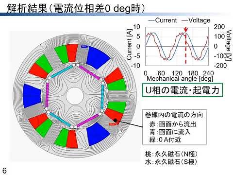 中身が見える電気機器学 第十二回 突極型永久磁石同期機