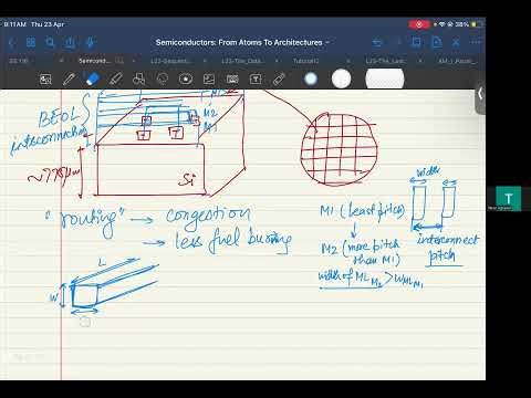 MISR: Are Interconnects that important in Semiconductor Systems? Chip-level Interconnects