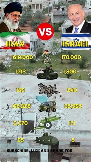 Iran vs Israel Military 2025 | Tanks, Artillery and Air Forces Comparison #iran #israel #army