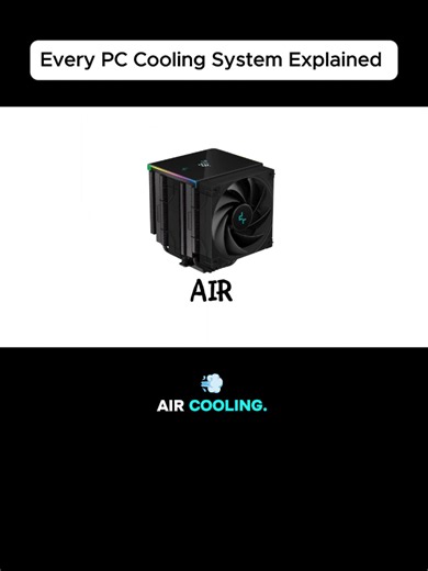 Every PC Cooling System Explained You Should Know