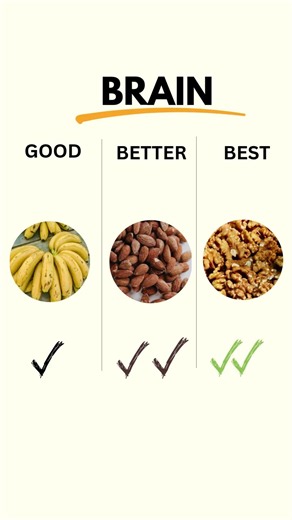 STOP Eating Random Foods! ❌ (Good, Better, Best)