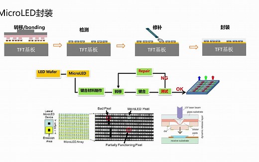 microled mip封装个人梳理分享