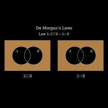 Visualizing De Morgan's Laws with Venn Diagrams #shorts #Manim #MathAnimation #Python