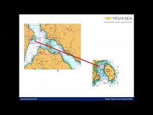 Calculating the Height of Tide