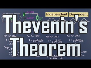 Thevenin’s Theorem | Solved Examples independent Dependent sources