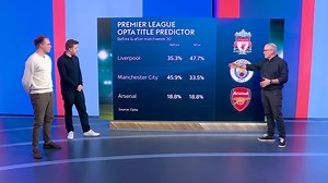 1M views · 10K reactions | Is it now Liverpool's title to lose?  | Sky Sports Football | Facebook