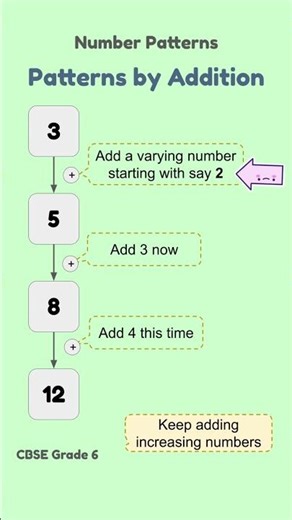 Math patterns by addition - CBSE 6th #learning_bear