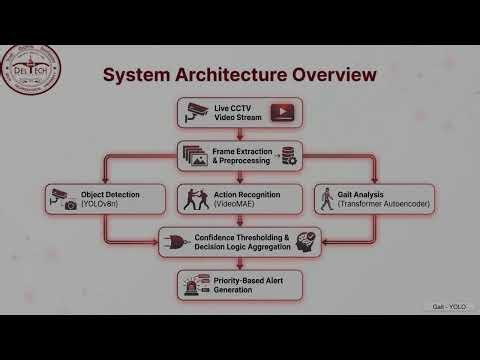 A Hybrid Deep Learning Framework for Real-Time CCTV
