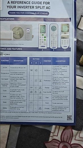 Blue Star AC 2026 Remote Guide: All Modes Explained! ❄️📱
