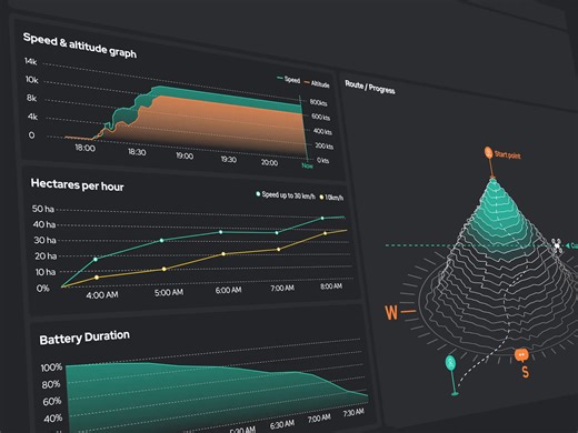 Drone Overview Interface Design
