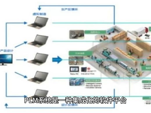 PLM系统能够为企业解决哪些问题