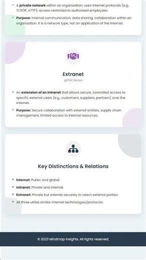 Comparative Analysis: Distinctions and Inter-relationships between Internet, Intranet, and Extr...