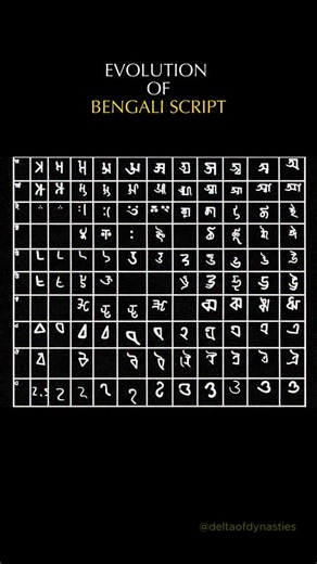 The Delta Of Dynasties on Instagram: ""The story of Bengali script — written in every curve and stroke" Over two thousand years of evolution, the journey of our script. From royal edicts to poetry, the letters of Bengal have changed, yet their soul remains. Brahmi → Gupta → Kutila → Siddhamātṛkā → Gaudi → Proto-Bengali → Modern Bengali (Bangla Lipi) (3rd BCE → 4th CE → 6th CE → 7th CE → 8th CE → 11th CE → 14th CE – Present) . . . . . . . #BanglaLipi #BengaliScript #ScriptEvolution #Shashanka #Hi