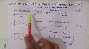 Here you can learn how to calculate shear force and bending moment for a cantilever beam carrying uniformly distributed load (UDL) also how to draw shear force diagram (SFD) and bending moment diagram (BMD), watch it completely for complete understanding. #shearforce #bendingmoment #cantileverbeam #cantileverwithUDL | All About Structural Analysis and Design
