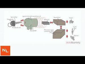 How To Program Cadillac Ignition Key (2002+) – DIY Transponder/Immobilizer Setup
