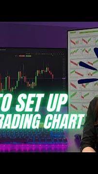 How to Set Up Your Trading Chart | A Step by Step Tutorial