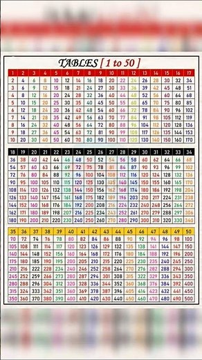 Tables(1 to 50) #tables #shorts #ssc