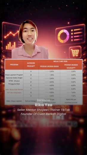 CARA MENINGKATKAN PENJUALAN DI SHOPEE