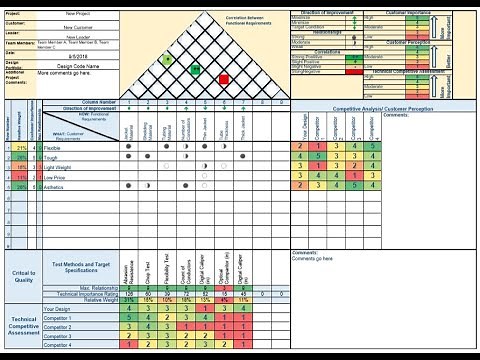 V.B.1 Introduction to House of Quality - Single Point Learning Module