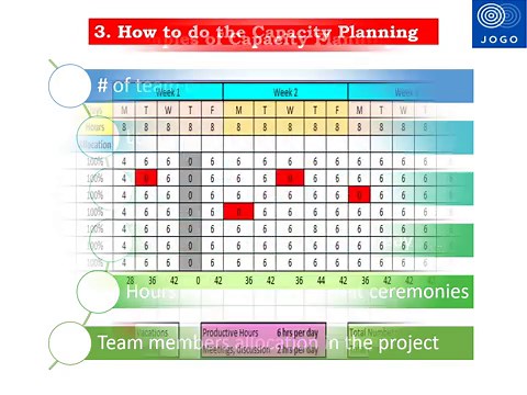 Capacity Planning in Agile Scrum (AGILE CAPACITY PLANNING EXCEL TEMPLATE)