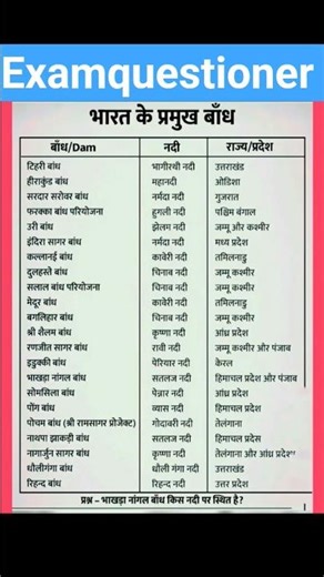 भारत के प्रमुख बांध याद कर लो #bihardaroga #bssc #bpsc #lucent #motivation #question #viral #dam