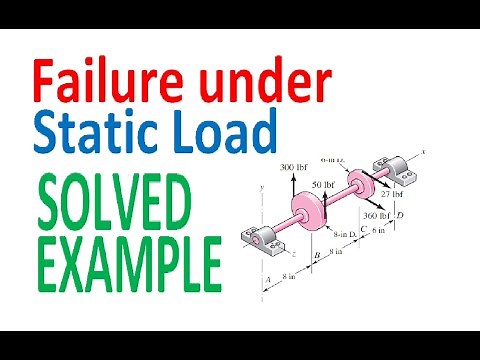 Failure Under Static Load Solved Example