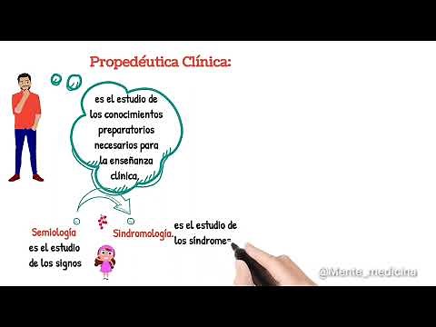 INTRODUCCIÓN A LA PROPEDÉUTICA CLÍNICA