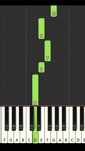 Gravity Falls Theme Song - Easy Piano Tutorial