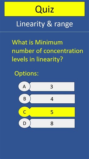 Linearity MCQ 1 Short | Validation parameter-Linearity
