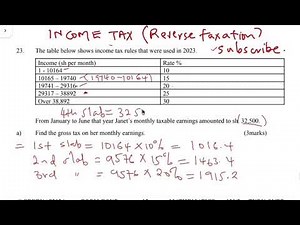 KCSE PAPER 2 PREDICTION 2024 (REVERSE TAXATION) 10 MARKS