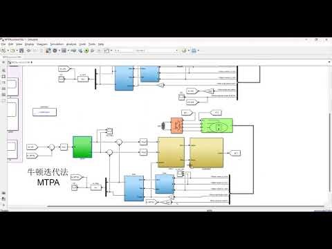内置式永磁同步电机IPMSM牛顿迭代法数值求解MTPA控制对比id=0控制