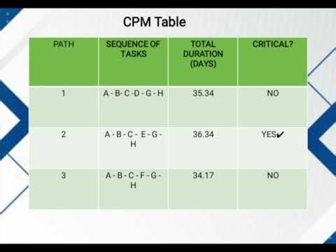 Operations Scheduling and Sequencing
