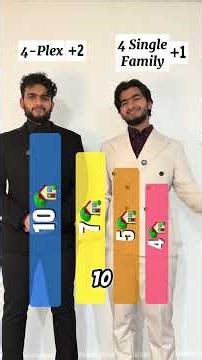 Fourplex vs Four Single-Family Homes 🏘️🏡 | Which Real Estate Investment Wins in 2025?