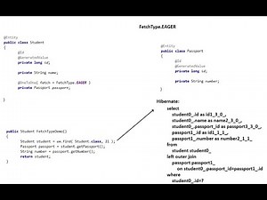 08-4 JPA Fetch Type (Arabic)