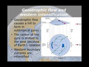 Currents 3 Ekman Spiral Western Intensification