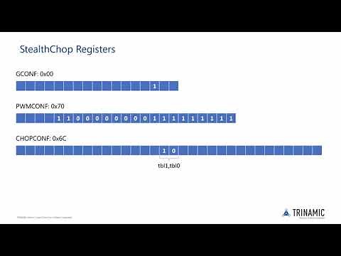 How to Configure StealthChop Using the TMCL-IDE
