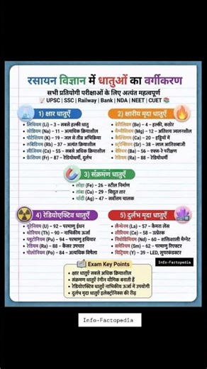 Chemistry: Classification of Metals 😲 #upsssc #uplekhpal #uppolice