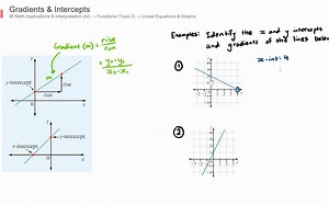Gradients & Intercepts of Linear Lines (IB Math AI - SL & HL)