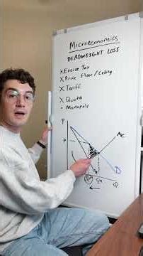 Why Monopolies cause Deadweight Loss (and how to find it) — Microeconomics Final Exam Review