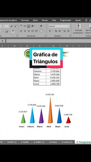 Crear Gráficos Triangulares en Excel: Guía Completa