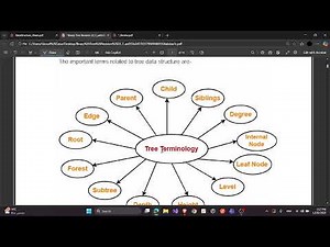 Data Structures: Tree Terminology