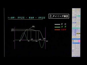 【(株)イシダ技研】カム加工・製作・設計
