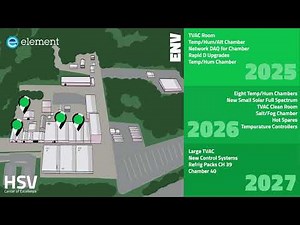 Elements Materials Technology Growing with Our Customers