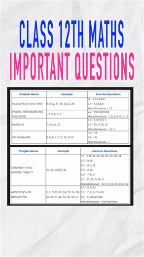 Class 12th Maths Important Questions 🔥 Must Practice for Board Exams 2026