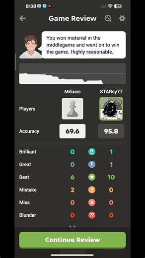 96Accuracy Full Chess Game Analysis