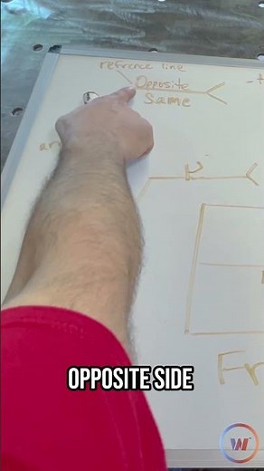 Breaking Down Welding Symbols