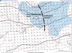 Shortwave (meteorology) - Alchetron, the free social encyclopedia